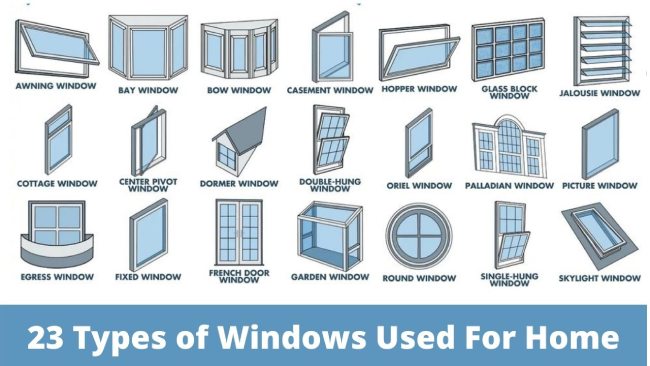 Identify the window type