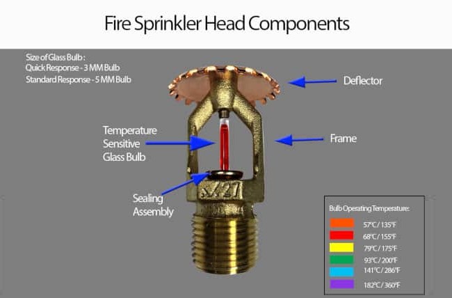 Fire Sprinkler Head