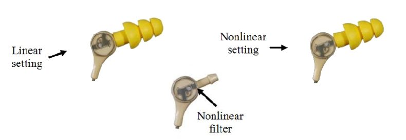 Nonlinear earplugs